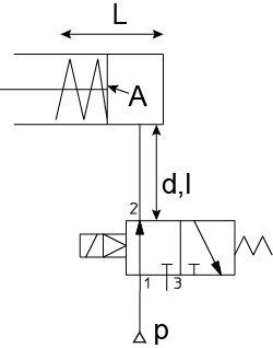 schéma du circuit pneumatique d'un vérin à simple effet avec un distributeur 3/2 voies