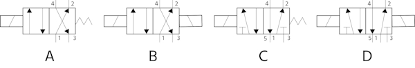 4/2 monoestable (A), 4/2 biestable (B), 5/2 monoestable (C) y 5/2 biestable (D).