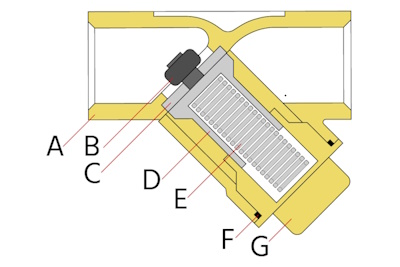 Ein Beispiel für das Design eines Y-Rückschlagventils: Gehäuse (A), Mutter (B), Scheibensitz (C), Scheibe (D), Feder (E), Dichtung (F) und Haube (G)