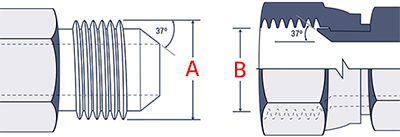 Figure 2 : Diamètre extérieur du raccord JIC mâle (gauche), diamètre intérieur du raccord JIC femelle (gauche)