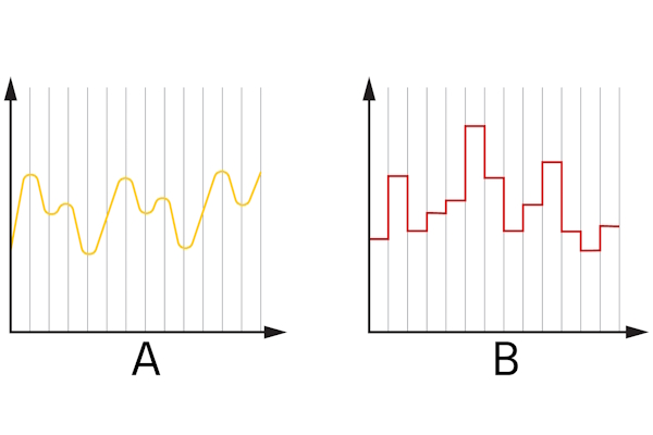 Les signaux analogiques (A) ont des valeurs sur une plage continue et les signaux numériques (B) ont des valeurs discrètes sur une plage.