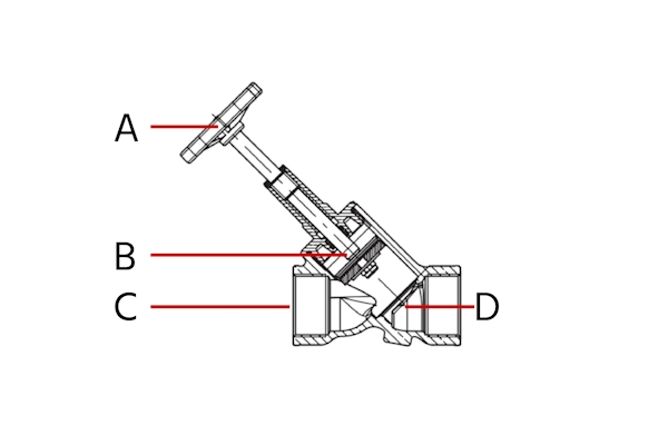 Diagram van een handmatige hoekzittingklep met componenten: handwiel (A), plug/schijf (B), verbindingspoort (C), schuine klepzitting (D).