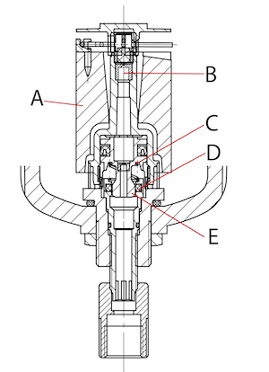 Partes principales de una válvula de drenaje accionada por flotador: Flotador (A), boquilla (B), muelle de presión (C), junta tórica (D) y pistón (E).