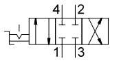 Configuratie van middenpositie gesloten