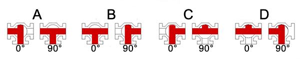 Figure 3 : A : Robinet à boisseau sphérique à orifice en T avec une poignée qui tourne à 90° avec les fonctions possibles du circuit par plan d'écoulement (A, B, C, D), et la position de la poignée (0°, 90°)