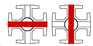 Figure 9 : Fonctionnement du circuit sur une vanne à bille droite à 4 voies