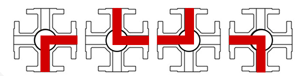 Figure 7 : Les fonctions du circuit sur une vanne à boisseau sphérique à 4 voies en L.