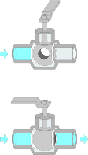 Flow is blocked when the ball's core is perpendicular to flow (top) and allowed when the ball's core is parallel to flow (bottom).