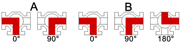 Figure 5 : Fonctions du circuit d'un robinet à boisseau sphérique à 3 voies en L à 90° (A) et 180° (B), les différentes positions de la poignée sont indiquées par 0°, 90° et 180°