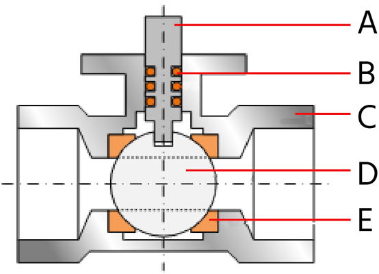 schéma du robinet à boisseau sphérique