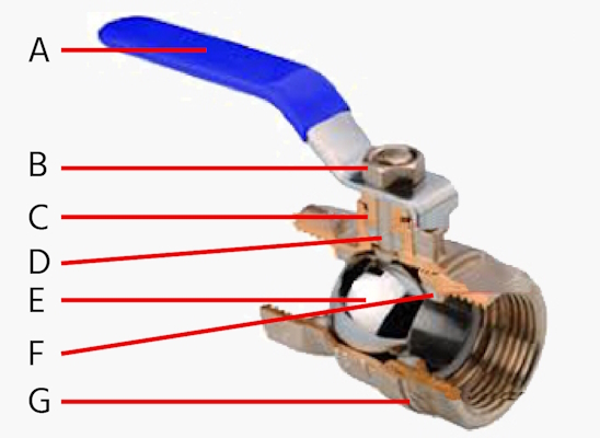 Figura 2: Componentes de una válvula de bola: maneta (A), tornillo/perno de la maneta (B), junta del eje (C), eje (D), bola (E), junta (F) y cuerpo (G).