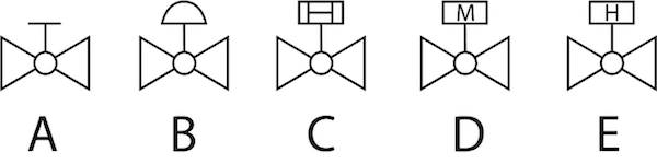 Symbole für betätigte Kugelhähne; Symbol für handbetätigte Kugelhähne (A), Symbol für pneumatisch betätigte Kugelhähne (mit Membran) (B), Symbol für pneumatisch betätigte Kugelhähne (mit Drehkolben) (C), Symbol für elektrisch betätigte Kugelhähne und Symbol für hydraulisch betätigte Kugelhähne (D).