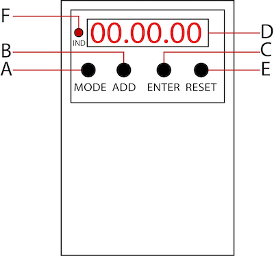 A digital timer’s front panel ball-valve-timer-digital.png