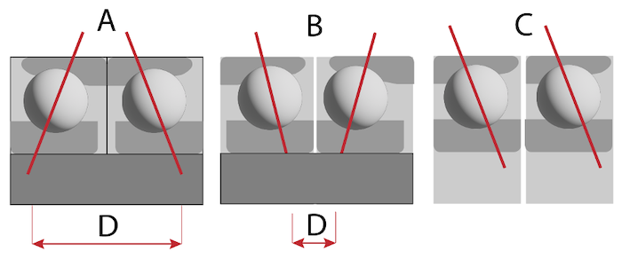 Méthodes de montage des roulements à contact angulaire à une rangée : dos à dos (A), face à face (B) et tandem (C). La distance entre le centre du roulement et le point de charge (D).