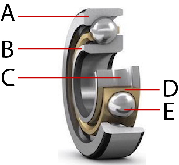 De belangrijkste onderdelen van een hoekcontactlager: buitenring (A), binnenring (B), loopbaan (C), kooi (D) en kogel (E).