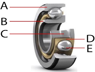 An angular contact bearing's key components: outer ring (A), inner ring (B), raceway (C), cage (D), and ball (E).