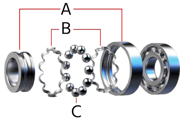 Ball bearing, Types, Uses & Maintenance