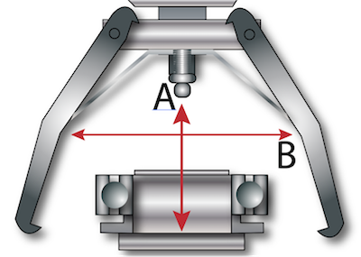L'écartement maximal d'un extracteur de roulement (B) et la portée maximale (A).