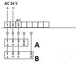 Schéma de câblage du Belimo CRA24-B1P : contrôleur VAV de l'air d'alimentation (A) et contrôleur VAV de l'air d'échappement (B)