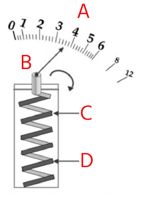 Helix strip bimetallic thermometer