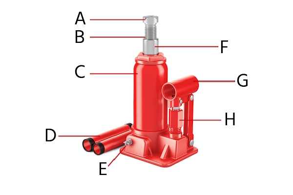 Die Bestandteile eines hydraulischen Flaschenhebers: Lagerkissen (A), Verlängerungsschraube (B), Hydraulikzylinder (C), Einfüllstopfen (nicht sichtbar) (D), Griff (E), Ablassventil (F), Muffe (G) und Kolbeneinheit (H).