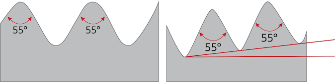 Een BSPP mannelijk parallel draadprofiel (links) en een BSPT conisch mannelijk draadprofiel (rechts).