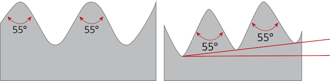 Thread Standards Tameson Co Uk