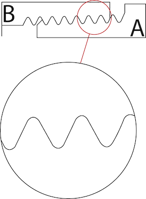 De buitendraad aan de onderkant (A) is BSPT en de binnendraad aan de bovenkant (B) is BSPP.