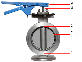 Parts of a butterfly valve: disk (A),  stem (B), handle (C), seal (D), o-ring (E), valve body (F)