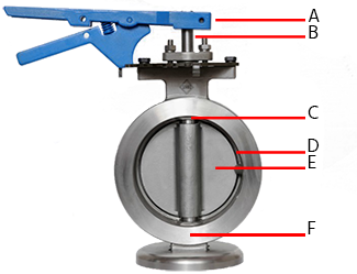 Teile einer Absperrklappe: Scheibe (A), Spindel (B), Griff (C), Dichtung (D), O-Ring (E), Ventilgehäuse (F)