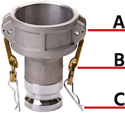 Figure 6: Camlock couplings with safety levers are sometimes fitted with an additional r-clip for safety. The clip (A) can be fitted into the hole in the coupling (C), when the levers (B) have been fastened and the coupling is connected.