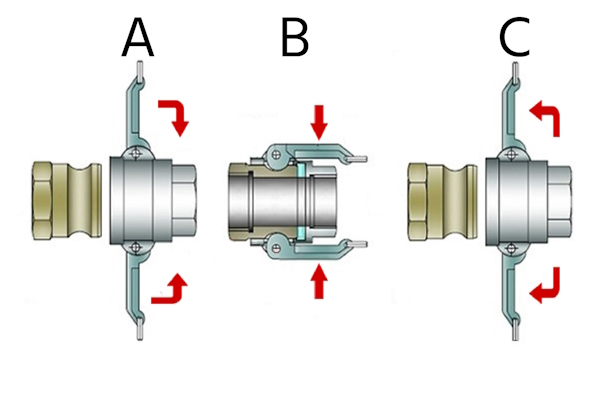 A Guide To Camlock Couplings Tameson