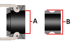 Figura 3: Los acoplamientos y tapones Camlock tienen tamaños ligeramente diferentes, por lo que los acoplamientos hembra se miden por el interior (A), mientras que los tapones macho se miden por el exterior (B).