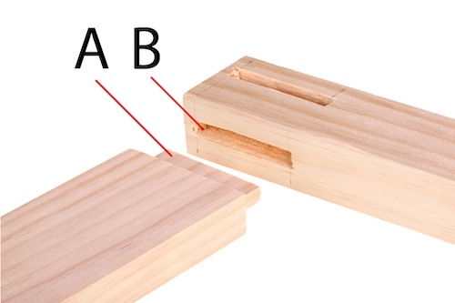 Un tenon (A) s'insère dans une mortaise (B).