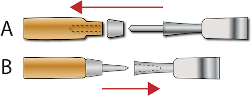 Les deux types courants de manches de ciseaux à bois : la queue (A) et la douille (B).