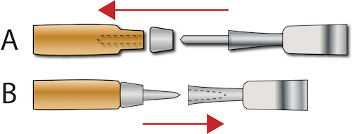 The two common types of chisel handles: tang (A) and socket (B).