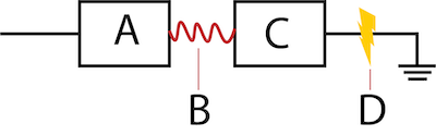 Formación de arco en un disyuntor: contacto móvil (A), arco (B), contacto fijo (D) y fallo (D).