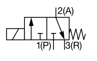 Función de circuito C