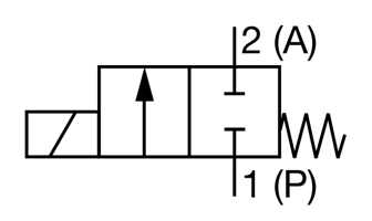 Función del circuito de la electroválvula de émbolo Burkert 0256