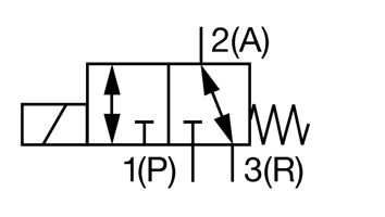 Función del circuito T