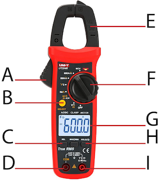 Panel Description of a clamp meter