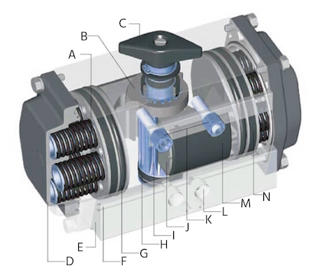 Components of a rack-and-pinion pneumatic actuator