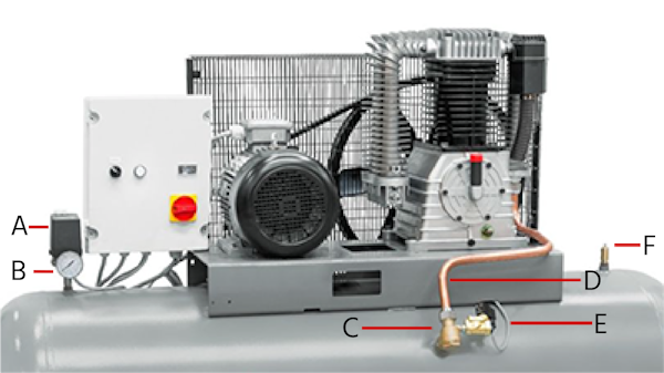 Figure 2: Air compressor components, check valve (A), pressure switch (B), pressure gauge (C), tank discharge line (D), safety valve (E), unloader valve (F).