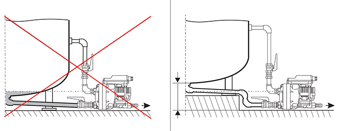 Figure 2 : La hauteur d'installation d'une purge de condensat se situe au point le plus bas du système
