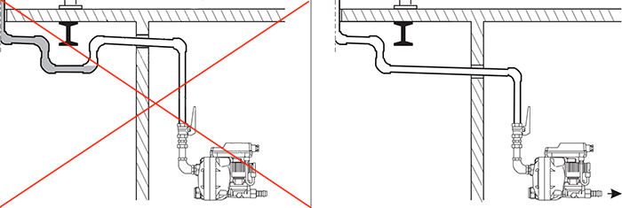 Figure 4 : Installation de la ligne de drainage pour éviter la poche d'eau