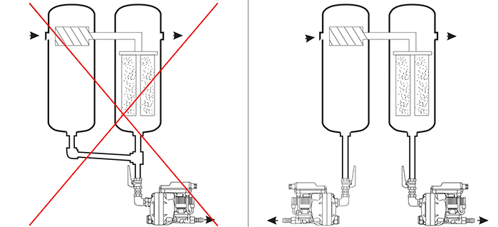 Figure 6 : Drainage de condensat pour plus d'une source