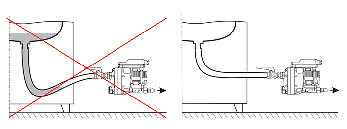 Figure 5 : Installation de la conduite de pression directement comme entrée
