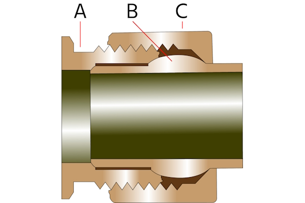 Les composants typiques d'un raccord à compression : corps (A), bague de compression/ferrule (B) et écrou (C).