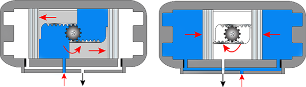 Double-acting double-rack pneumatic rotary actuator