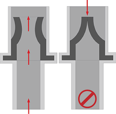 Válvula de retención de pico de pato con flechas de orientación del flujo